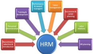 HR Practices in Australia