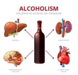 Alcoholism Disorder Case Study Analysis