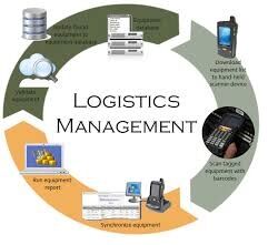 Logistics Management Career Outlook