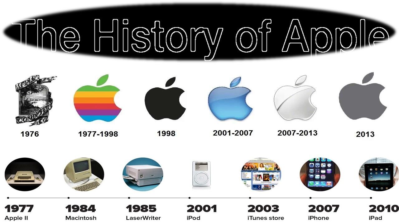 apple travel history
