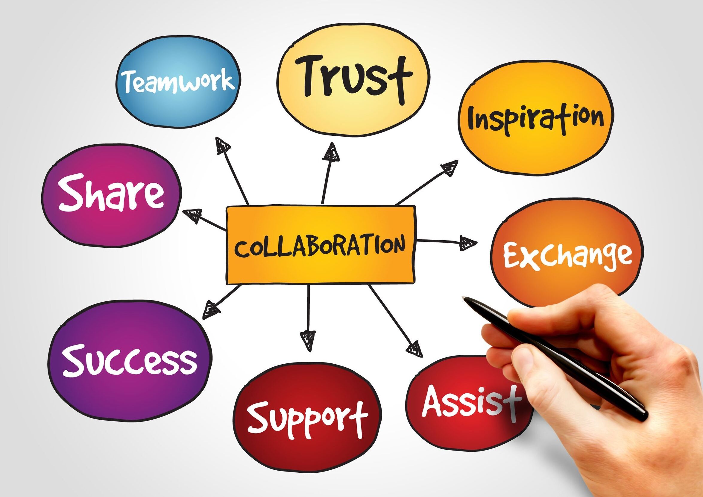 What is the Collaboration Imperative