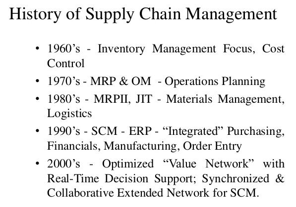 The History of Supply Chain Management