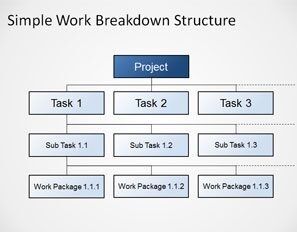 What is a Work Breakdown Structure (WBS)