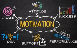 Human Motivation Theory