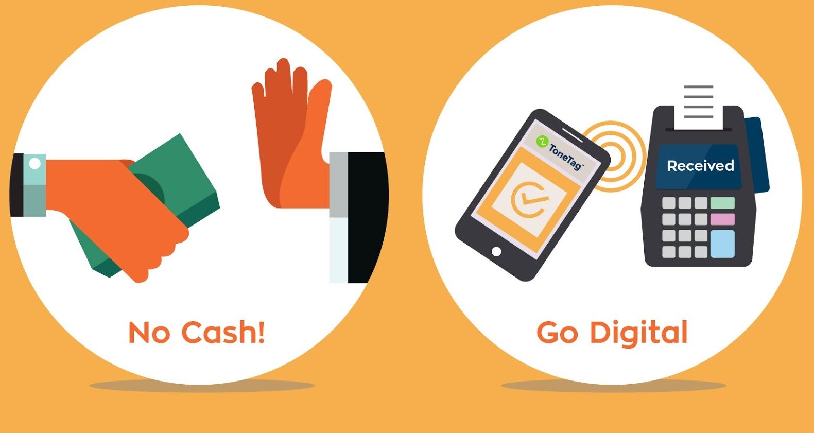 Cashless Society Pros and Cons