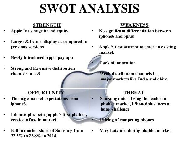 Apple Case Study Analysis Summary