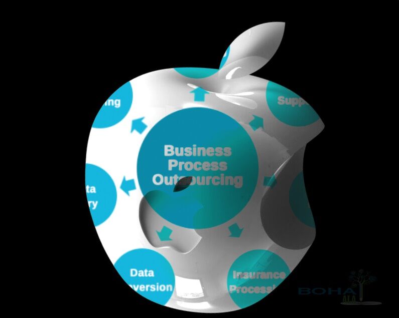 Business Outsourcing Benefits With Example of Apple Analysis