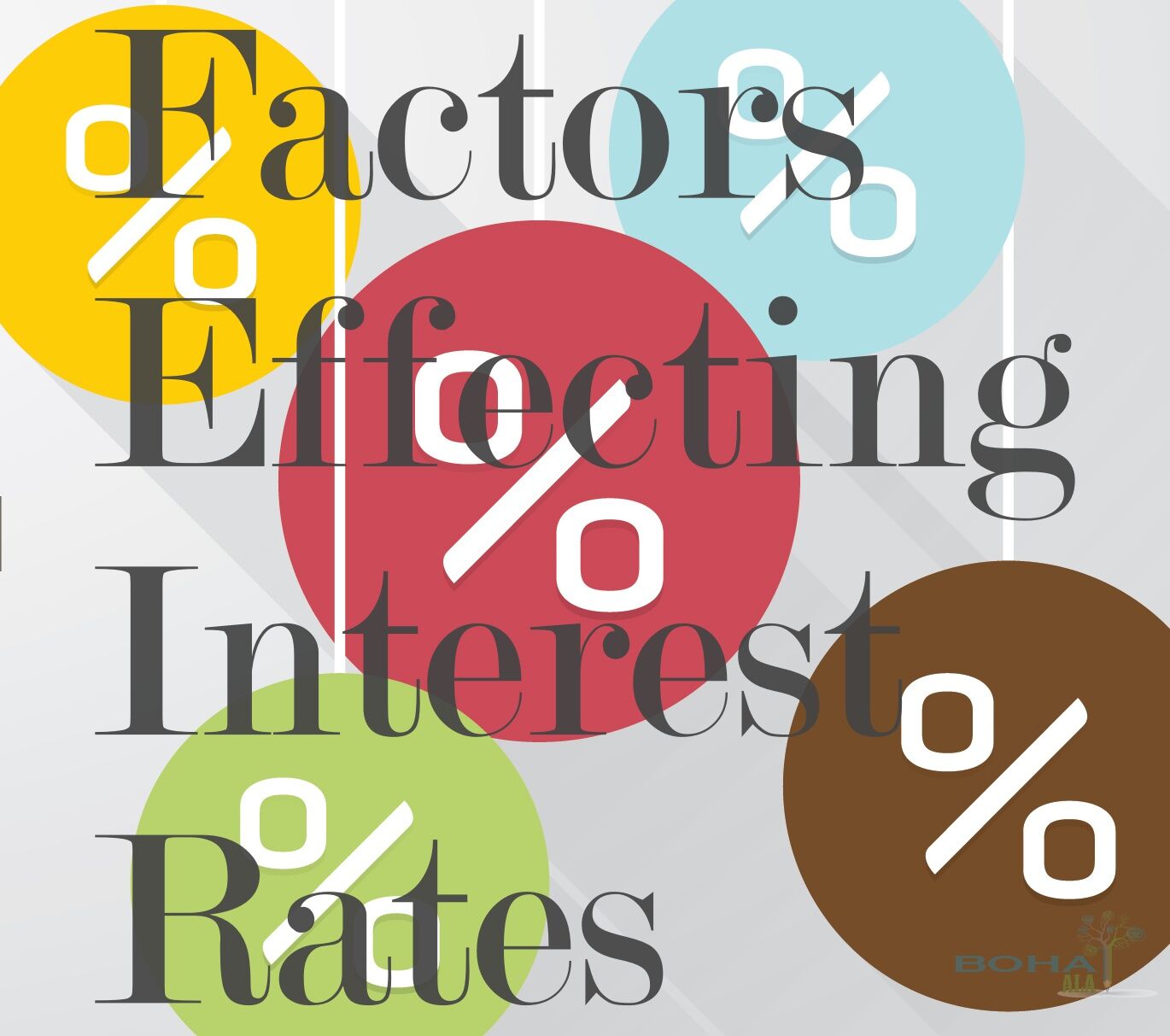 Factors Influencing Interest Rates