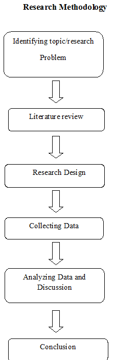 Research Methodology Example 