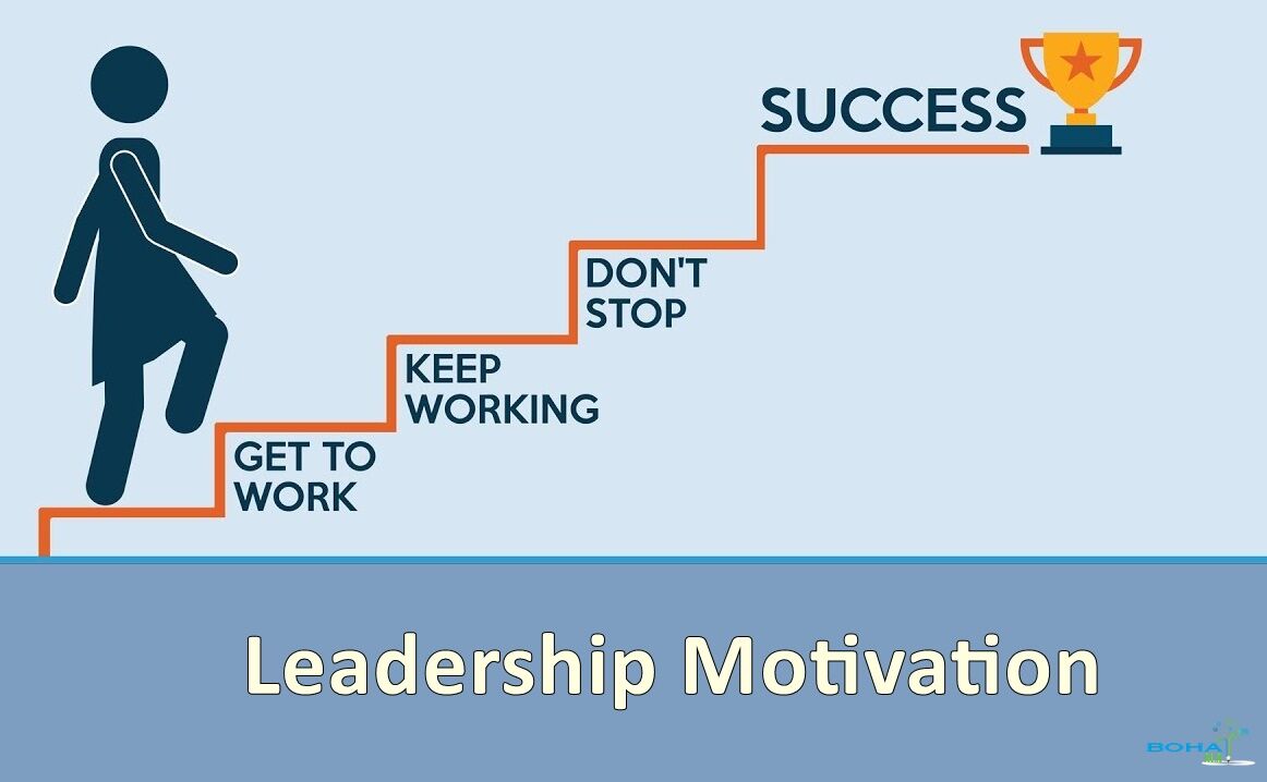 The Leadership Motivation Assessment Report