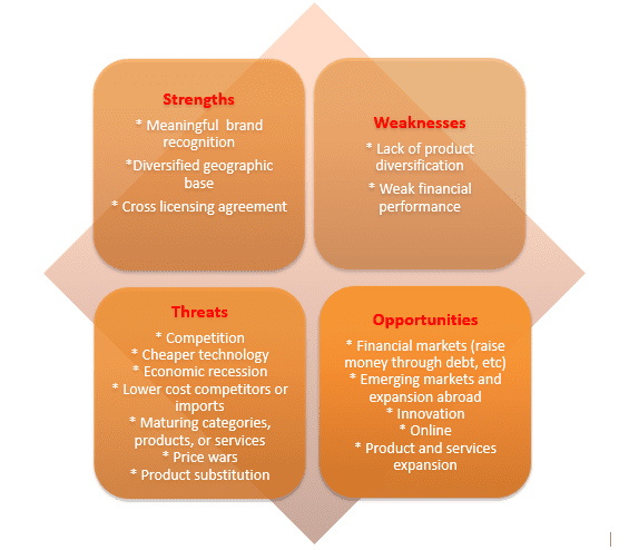 swot analysis kodak case study