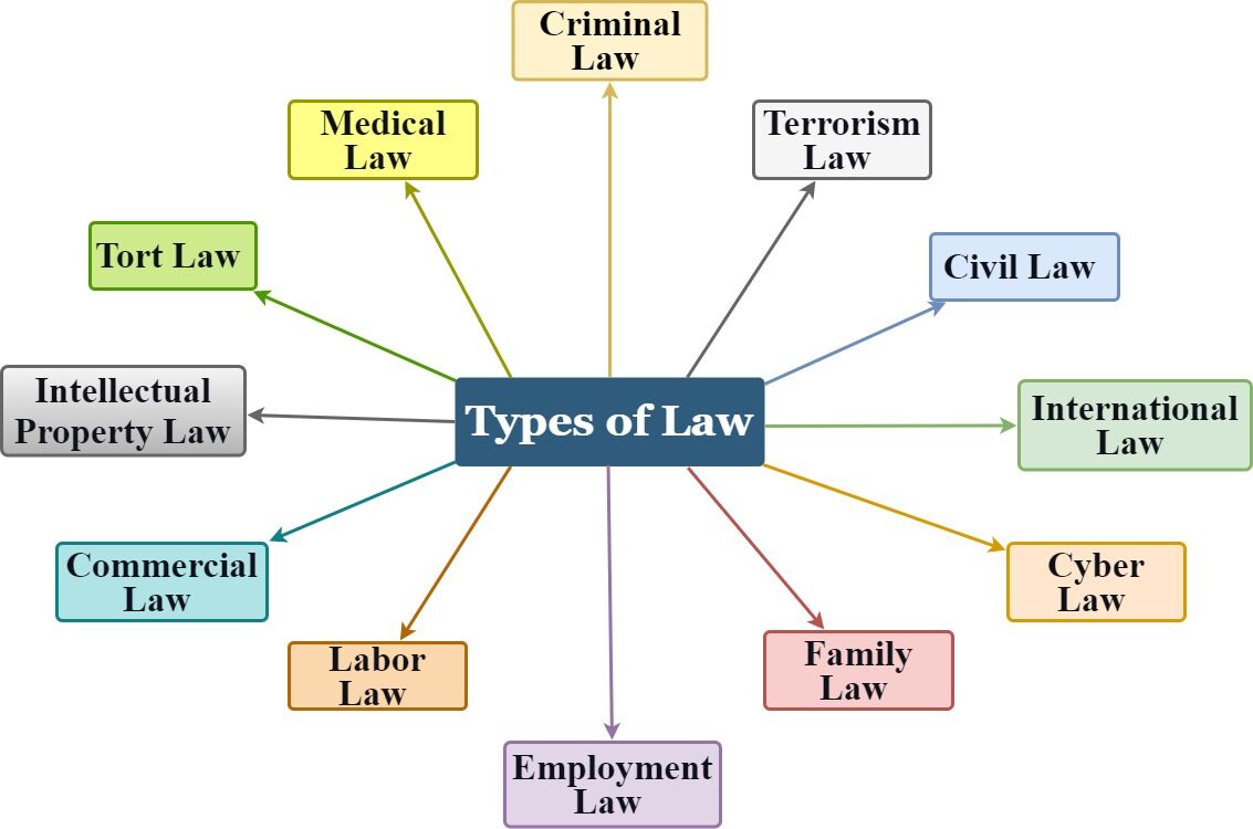 legal research topic ideas